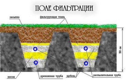 Бюджетні варіанти септика для дачі без відкачування - як зробити своїми руками з різних матеріалів