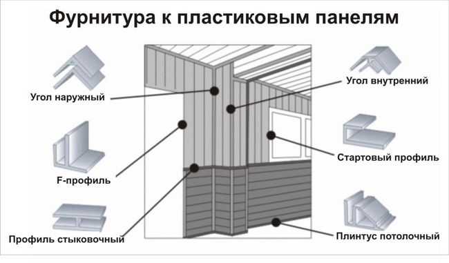 Оздоблення стін панелями - докладно про матеріали і технології монтажу листів ПВХ