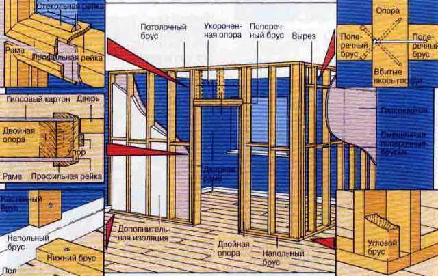 Декоративні перегородки з гіпсокартону: монтаж своїми руками