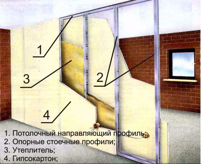 Декоративні перегородки з гіпсокартону: монтаж своїми руками