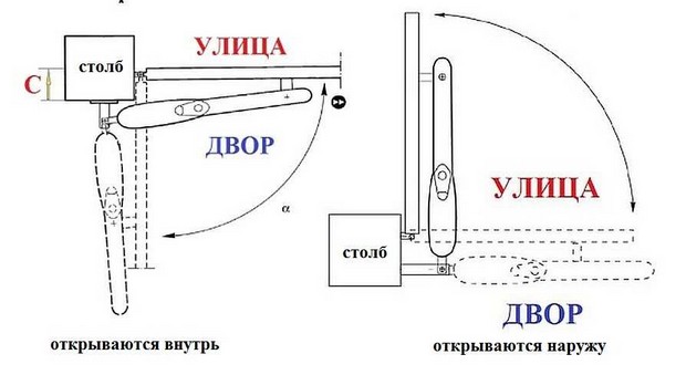 Автоматика для розпашних воріт - «розумний» механізм в гаражі і на дачі