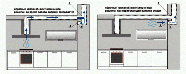 Вентиляційна решітка з зворотним клапаном - пристрій, робота, монтаж і правильний вибір