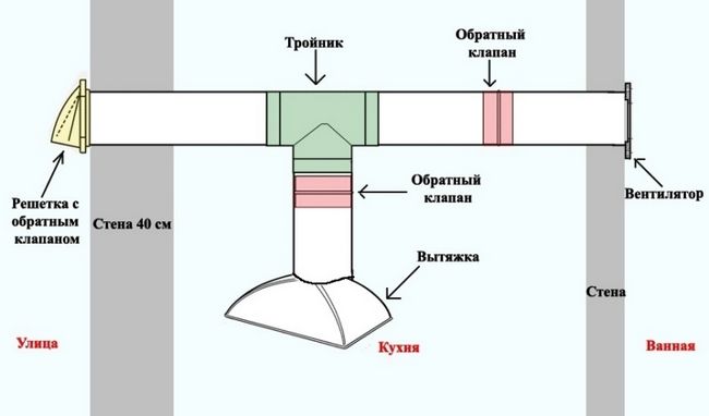 Вентиляційна решітка з зворотним клапаном - пристрій, робота, монтаж і правильний вибір