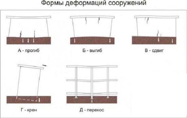 Будівництво цегляних будинків - особливості зведення з покроковою інструкцією