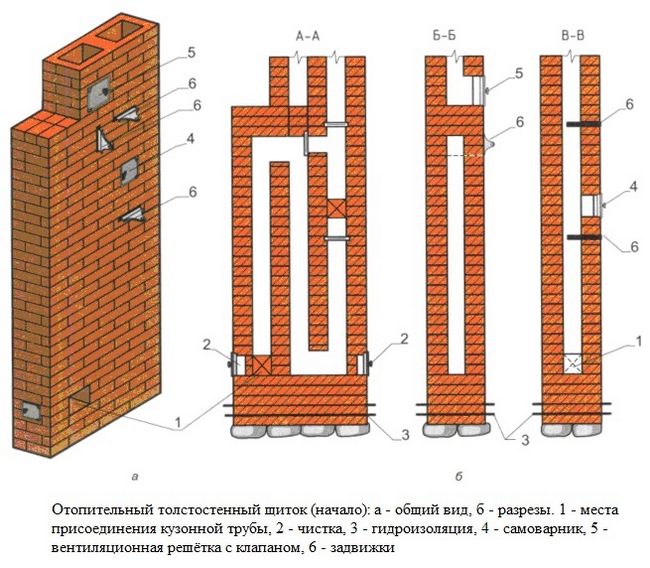 Печі для будинку на дровах - як зробити своїми руками з цегли