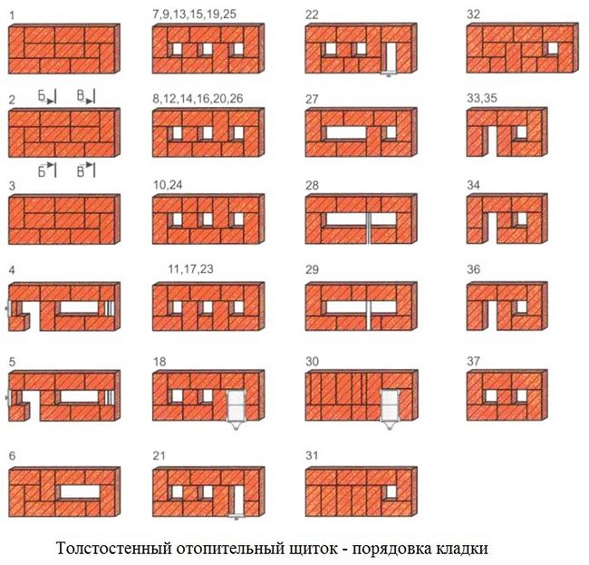 Печі для будинку на дровах - як зробити своїми руками з цегли