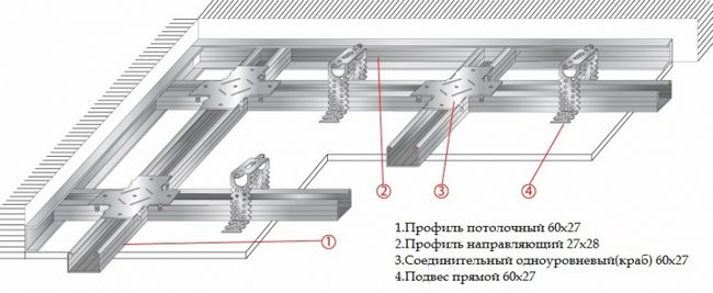 Багаторівневий стеля з гіпсокартону: особливості конструкції і етапи монтажу