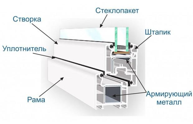 Заміна склопакета в пластиковому вікні - чи можна впоратися самостійно?