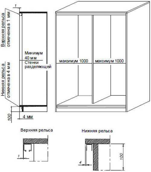 Двері для шафи-купе - як зібрати своїми руками?