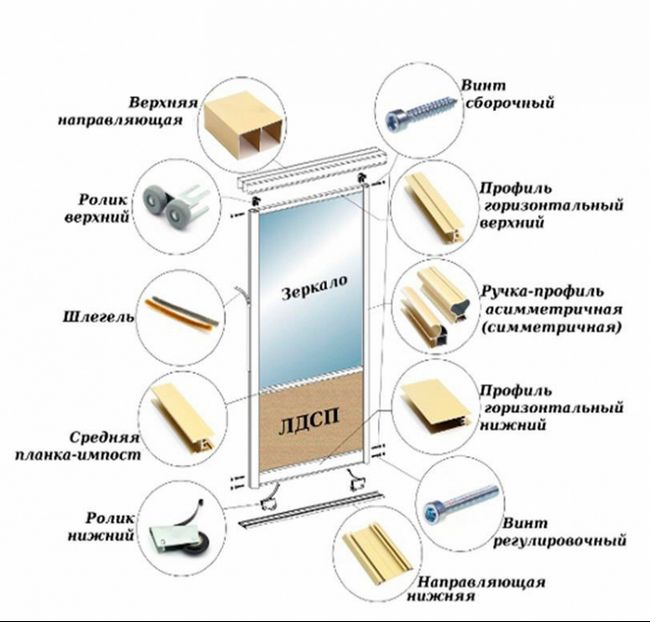 Двері для шафи-купе - як зібрати своїми руками?