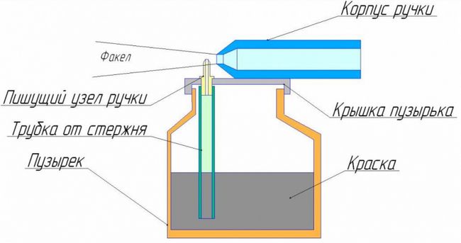 Краскопульт своїми руками: варіанти виготовлення, компресор з пилососа