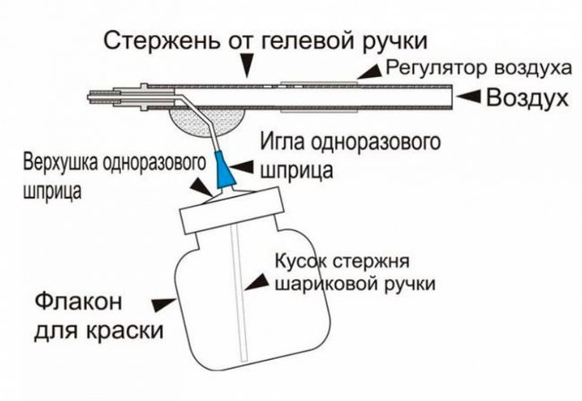 Краскопульт своїми руками: варіанти виготовлення, компресор з пилососа