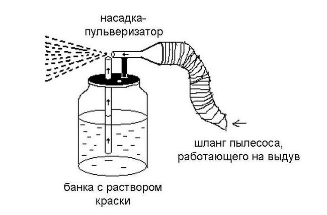 Краскопульт своїми руками: варіанти виготовлення, компресор з пилососа