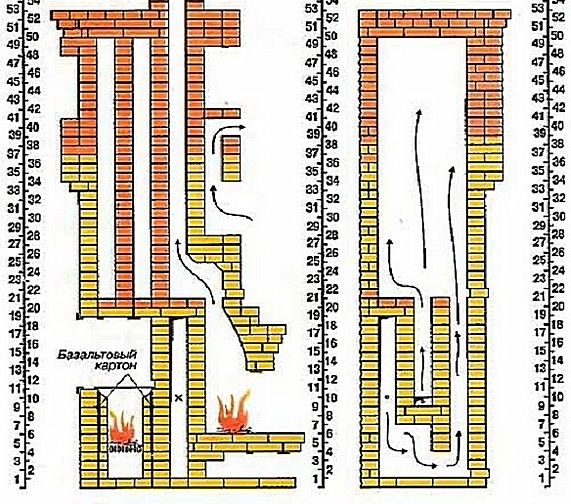 Піч-камін з цегли - креслення і покрокова інструкція по влаштуванню своїми руками
