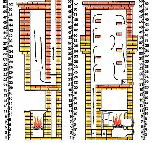 Піч-камін з цегли - креслення і покрокова інструкція по влаштуванню своїми руками