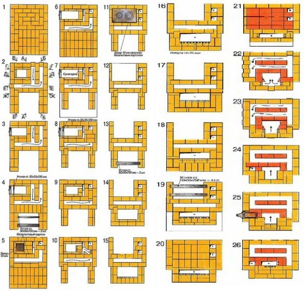 Піч-камін з цегли - креслення і покрокова інструкція по влаштуванню своїми руками