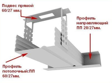 Як зробити дворівневий стелю з гіпсокартону - докладний посібник