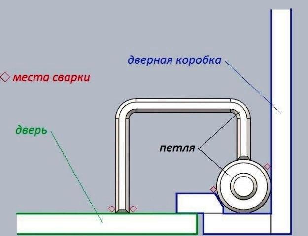 Залізні двері в будинку - як зробити надійну конструкцію своїми руками