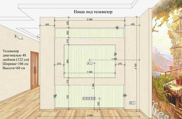 Як зробити нішу з гіпсокартону своїми руками - покрокова інструкція