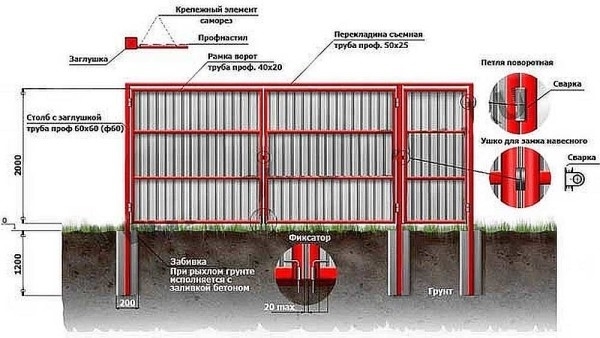 Ворота з металопрофілю - покрокова інструкція з виготовлення