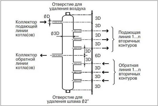 Колектор опалення своїми руками для поліпропіленових труб - схема і особливості монтажу