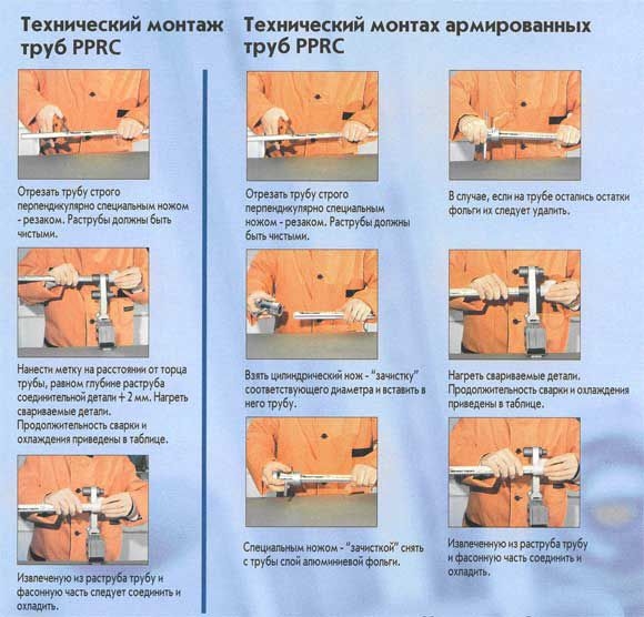 Колектор опалення своїми руками для поліпропіленових труб - схема і особливості монтажу