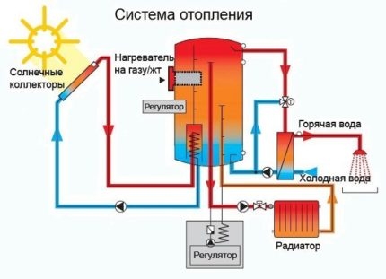 Колектор опалення своїми руками для поліпропіленових труб - схема і особливості монтажу