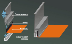 Як зняти натяжна стеля своїми руками - вийде чи ні?