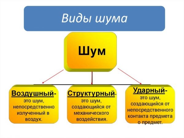 Як зробити звукоізоляцію дверей своїми руками