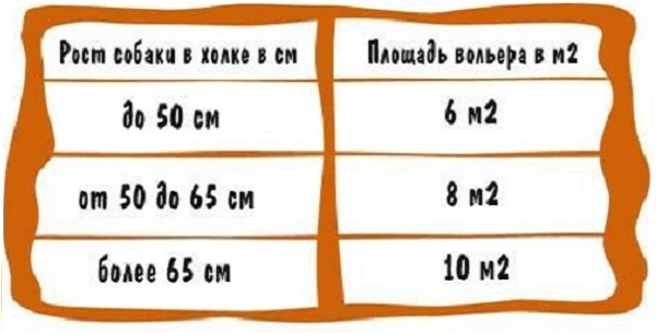 Будуємо вольєр для улюбленого собаки - популярне керівництво