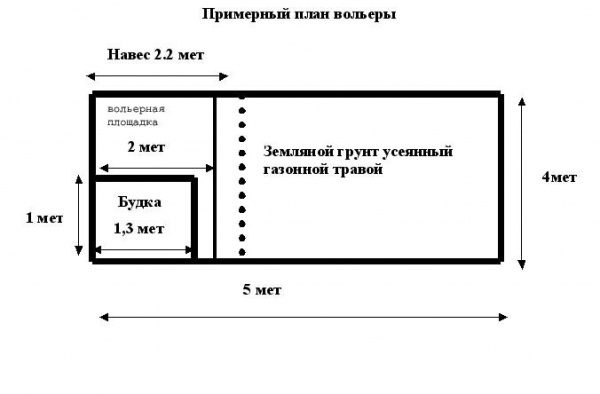 Будуємо вольєр для улюбленого собаки - популярне керівництво