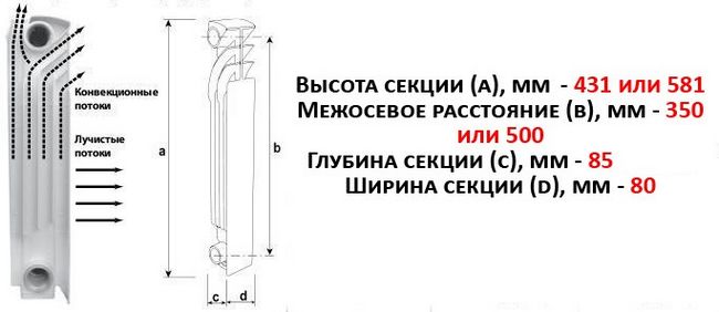 Біметалічні радіатори - вивчаємо ринкова пропозиція і вибираємо найкраще