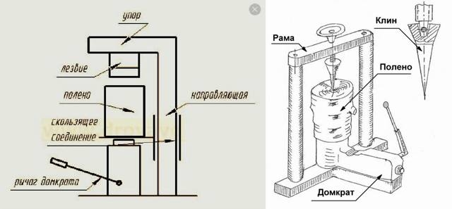 Пружинний механічний колун для дров - самостійне виготовлення обладнання за кресленнями