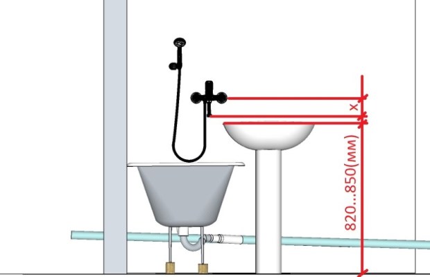 Висота змішувача над ванною - як правильно розташувати кран