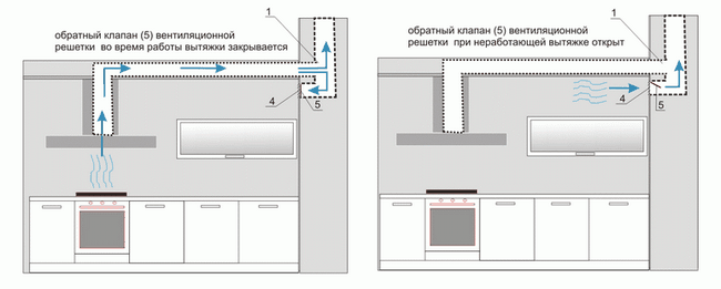 Вентиляція на кухні - особливості будови і поради по монтажу в приватному будинку, квартирі