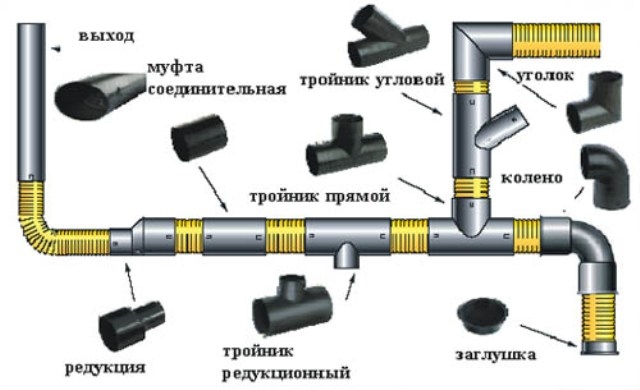 Заміна каналізації в квартирі - все етапи робіт своїми руками