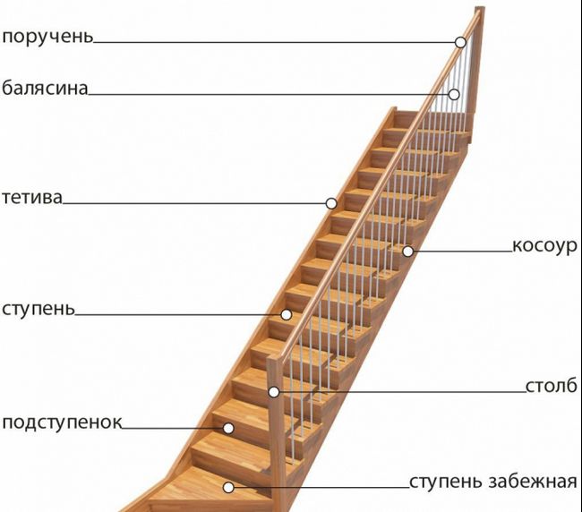 Оздоблення бетонних сходів деревом своїми руками - основні моменти