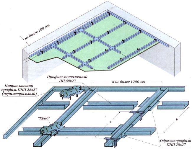 Потолок из гипсокартона схема каркаса
