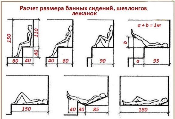 Російська лазня своїми руками - інструкція від фундаменту до обробки