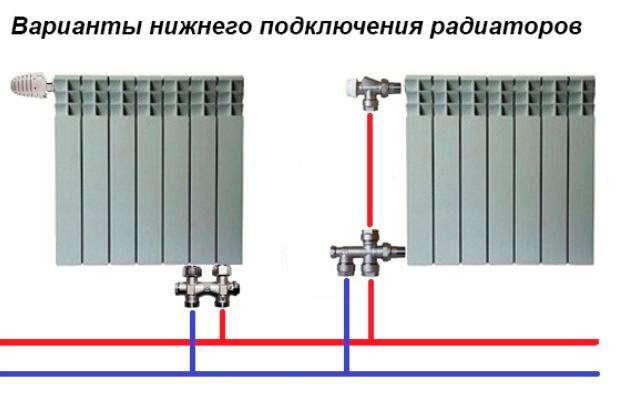 Опалення в приватному будинку з поліпропіленових труб своїми руками