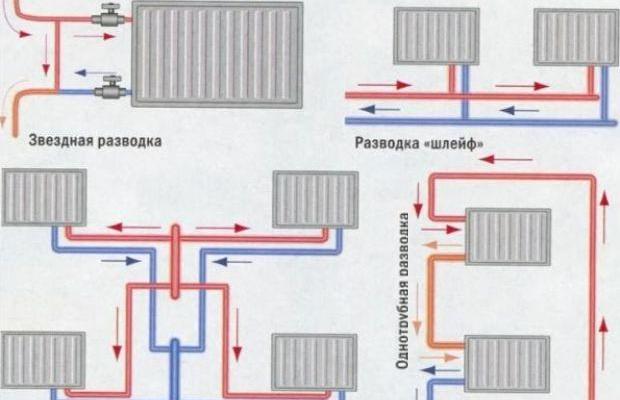 Опалення в приватному будинку з поліпропіленових труб своїми руками