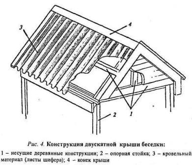 Як спорудити альтанку з дерева - креслення, проекти і докладний опис