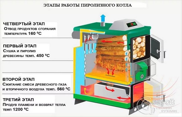 Котли на твердому паливі - заміна газу і дорогому електрики?