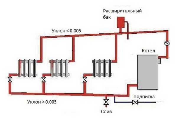 Котли на твердому паливі - заміна газу і дорогому електрики?