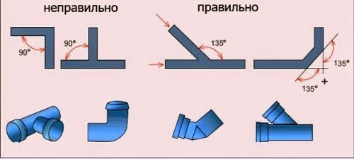 Ванна кімната в приватному будинку - як облаштувати з нуля, проекти на вибір