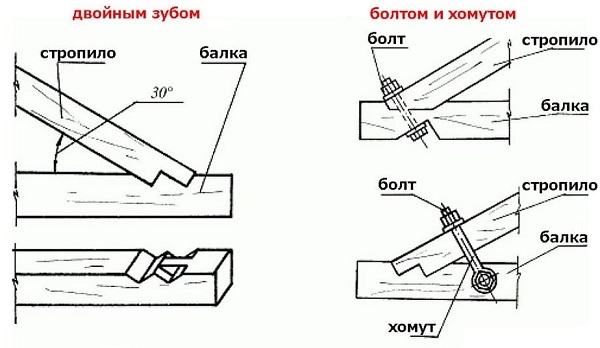 Кріплення крокв до різних конструкційних елементів, способи і покрокова інструкція