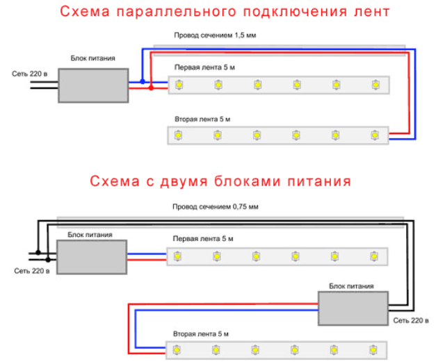 Світлодіодна стрічка для стелі - монтаж і підключення своїми руками