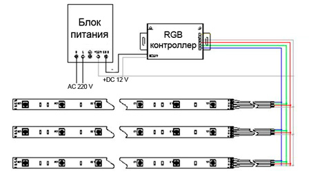 Світлодіодна стрічка для стелі - монтаж і підключення своїми руками