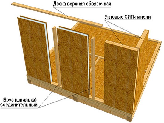 Каркасний будинок з СИП панелей - будуємо своїми руками