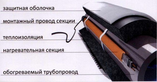 Пристрій зливової каналізації в приватному будинку - куди дівати воду?